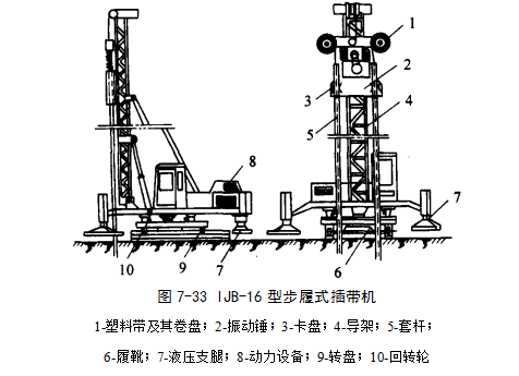 福泉预压地基加固